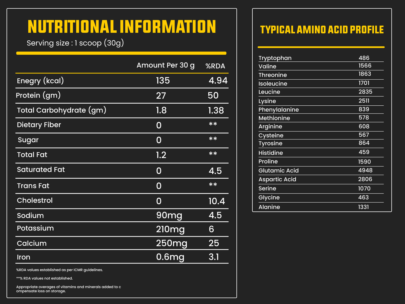 Iso king isolate protein