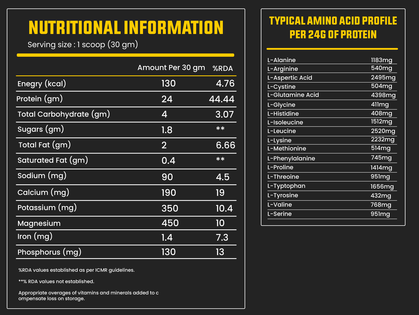 ANABOLIC RAW