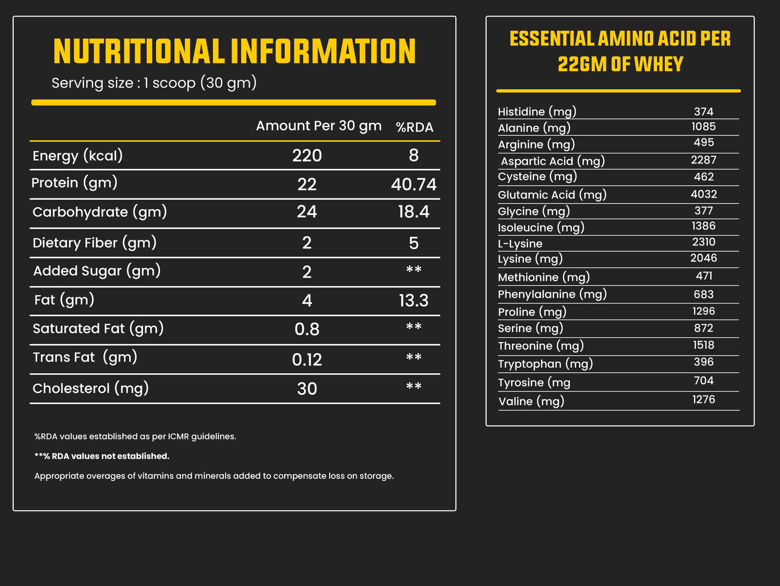 ANABOLIC LEAN MASS